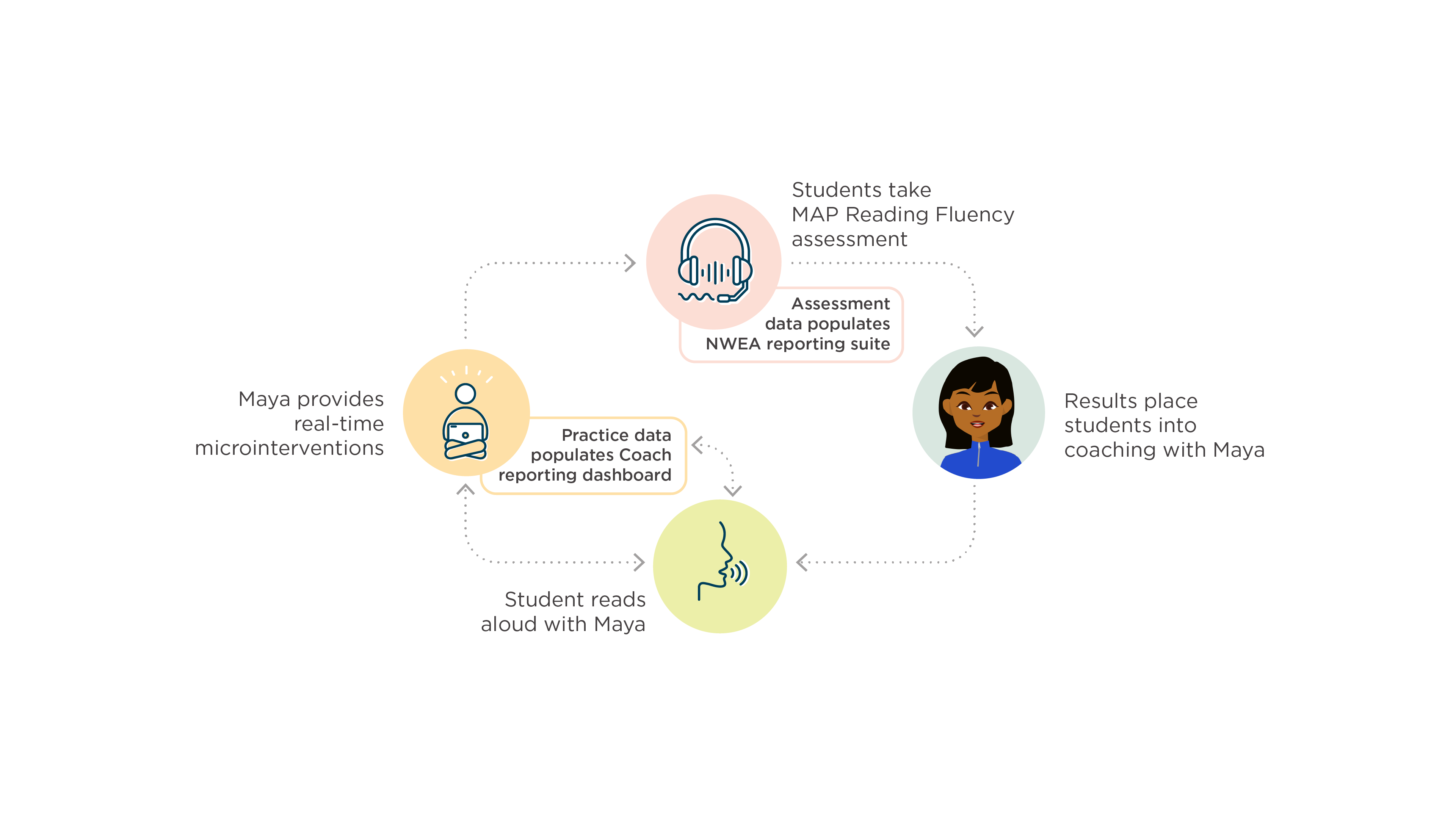 Mastering Map Reading Fluency with a Coach: Unlocking the Secrets to Navigation Skills