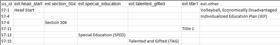 A successfully uploaded CSV file will consist of named columns and rows. Each row is populated with the appropriate data for the student. 