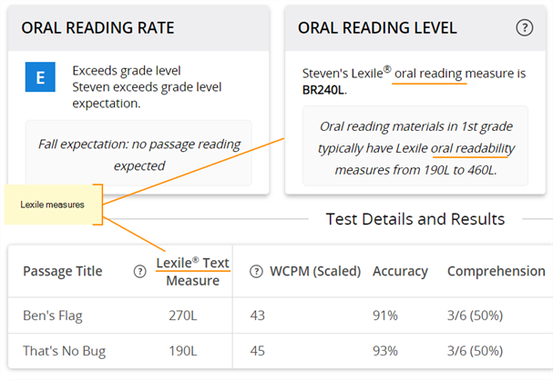 Lexile measures, including oral reading measure, oral readability, and text measure