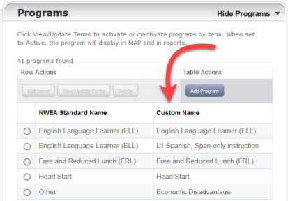 The Programs section showing a table with NWEA Standard Name and MAP Custom Name values, with an arrow directing the reader’s attention to the MAP Custom Name