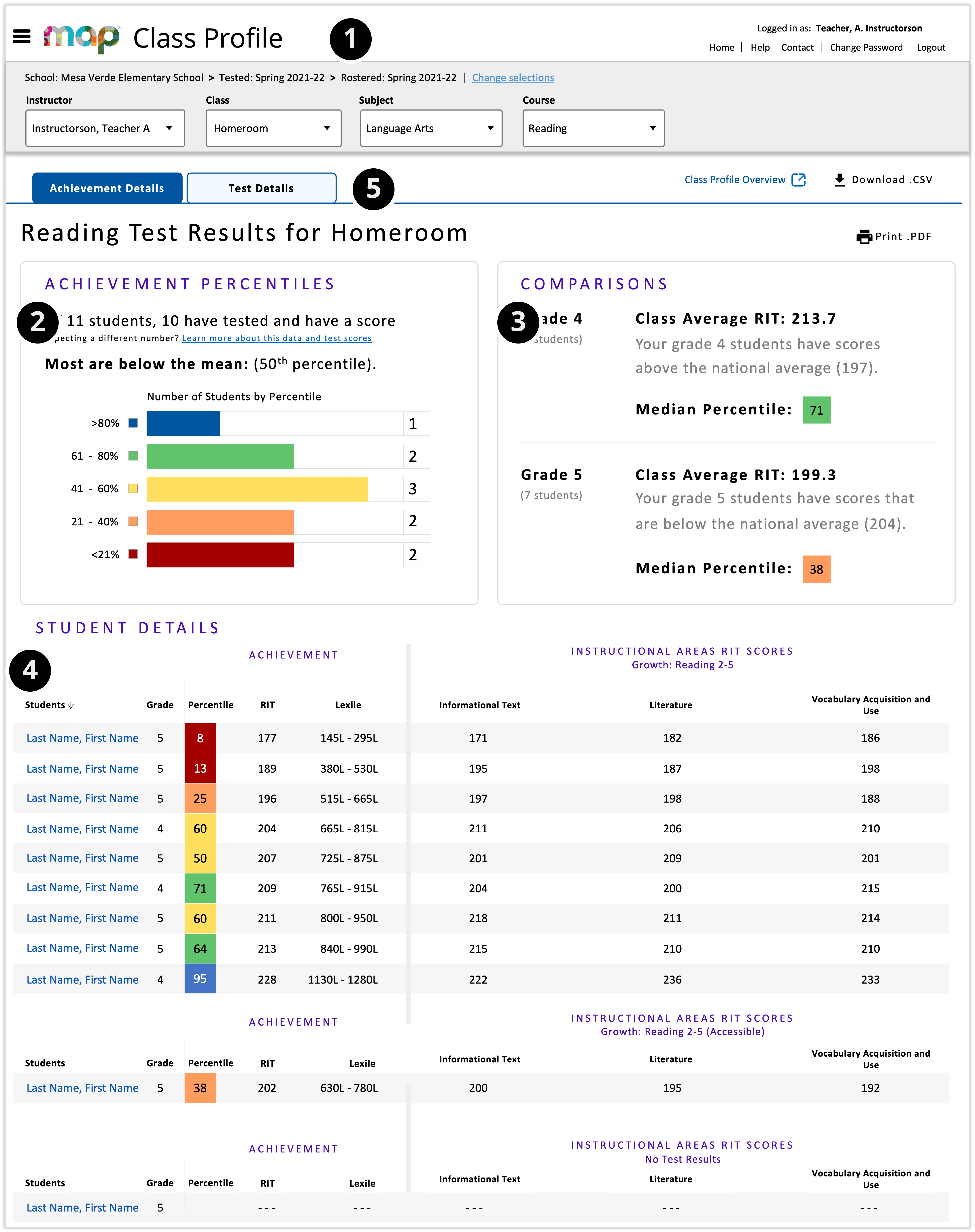 Florida District Boosts Student Performance on NWEA Map and FSA ELA -  Achieve3000