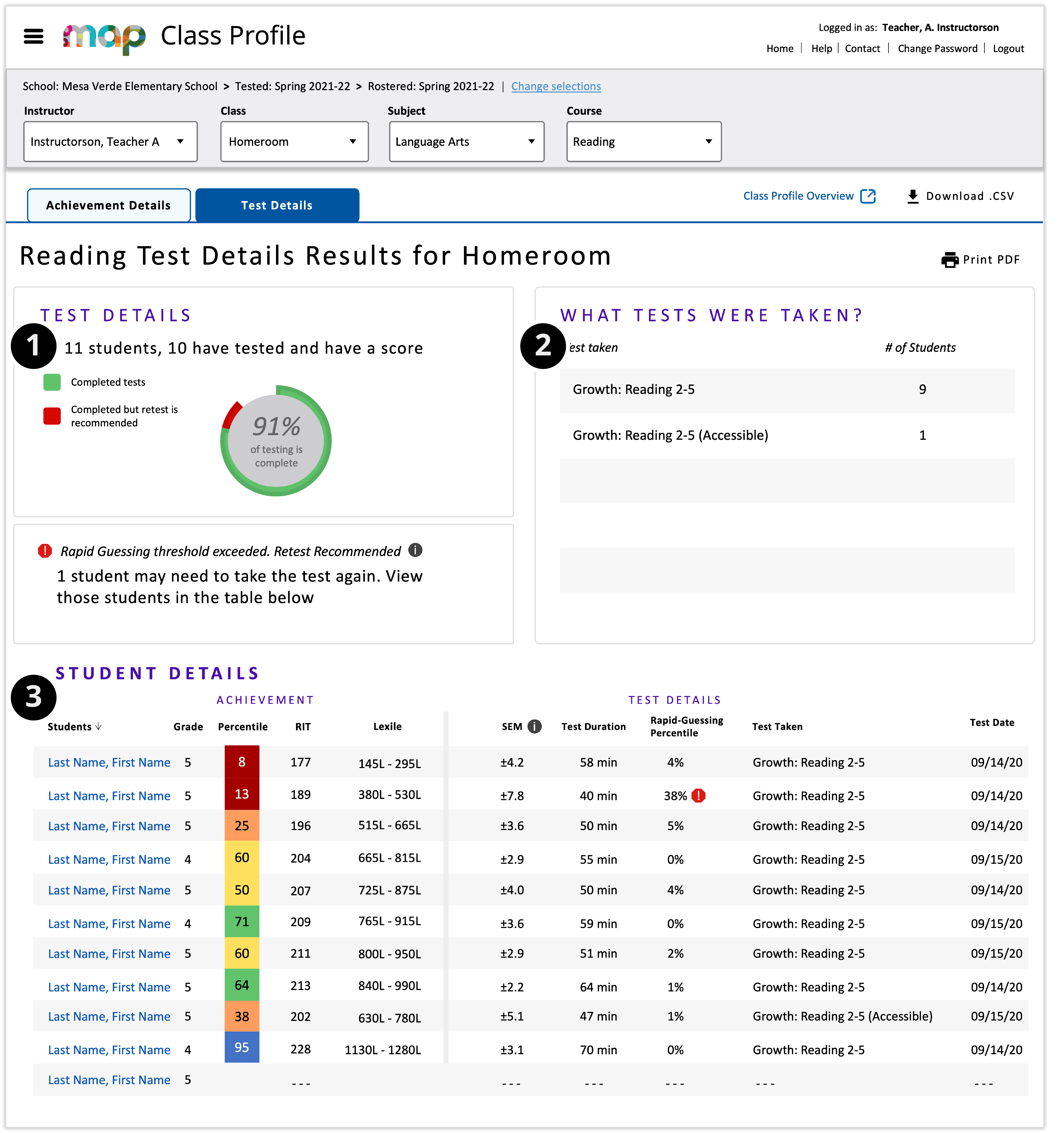 The Class Profile report with the Test Details tab, showing key features of the report, including Test Details, What Tests Were Taken, and Student Details