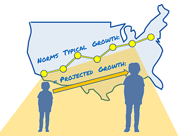 Nwea Map Norms Chart 2015