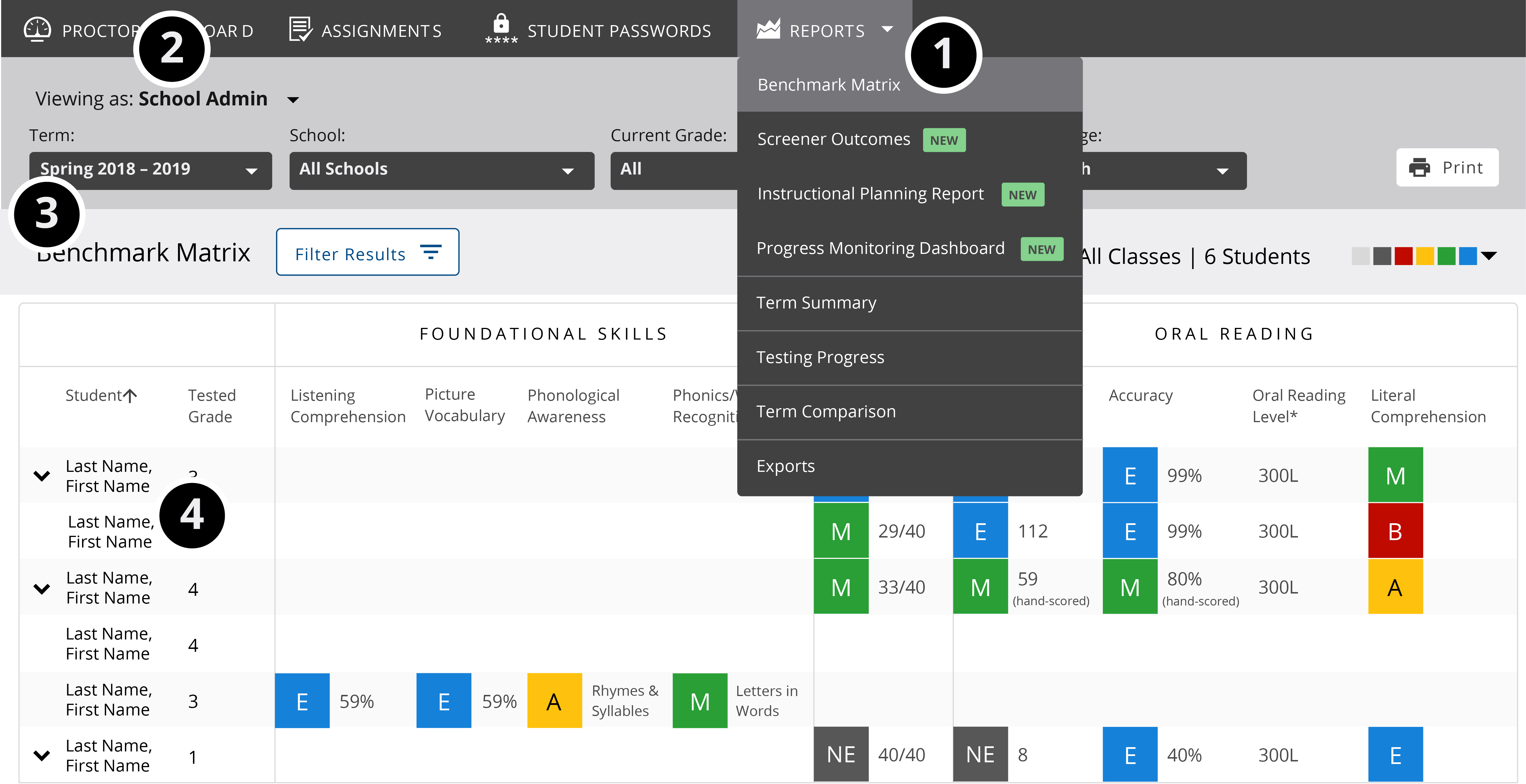 Highlights screen placement of available reports and data parameters, including user role, term, school, grade, class, and student names