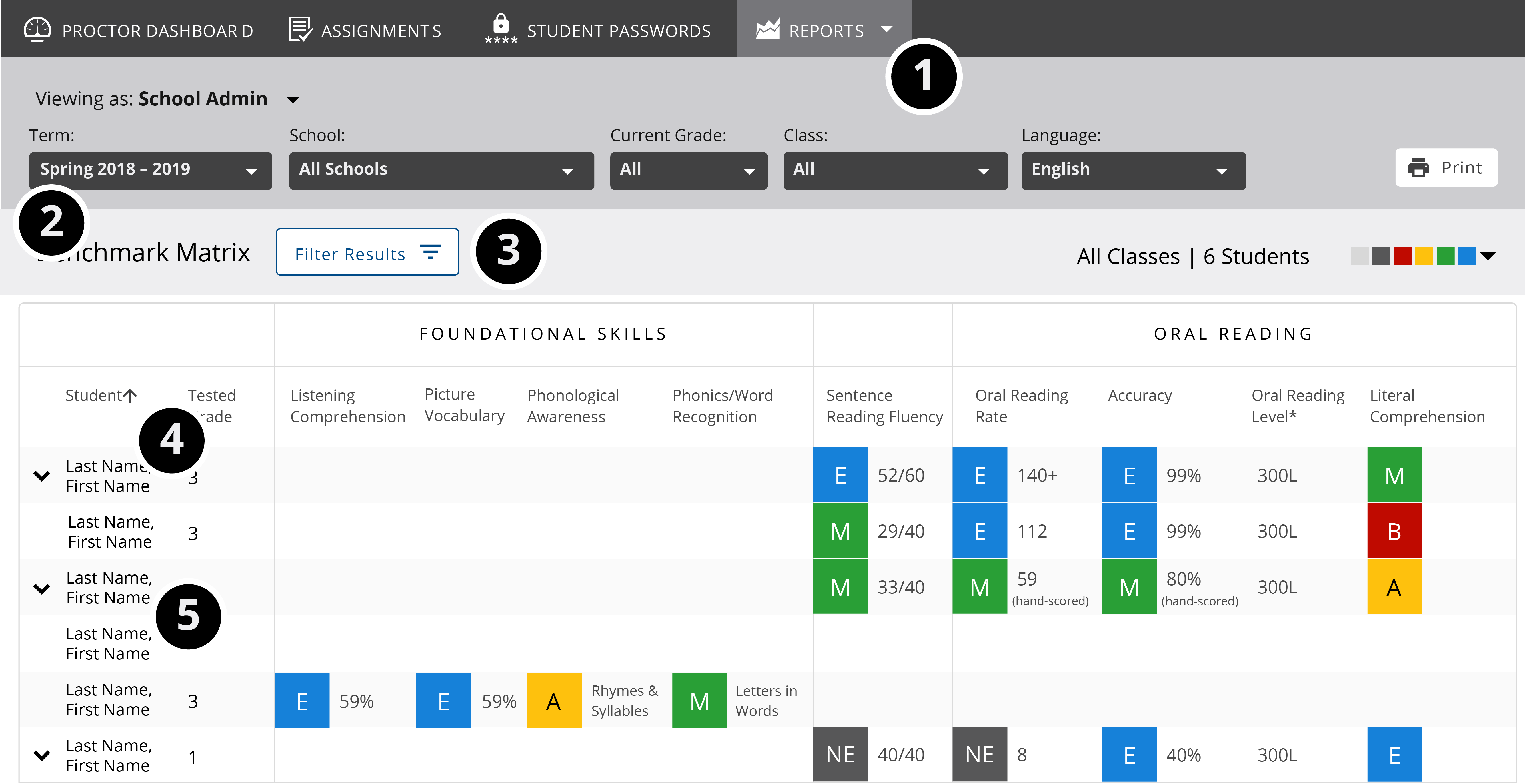 Available reports and where to select data parameters, including user role, term, school, grade, class, language, results, Universal Screener Outcome, and student names