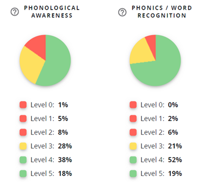 Teacher Grading Percentage Chart