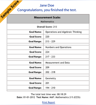 What Does Map Testing Stand For Set Testing Rules