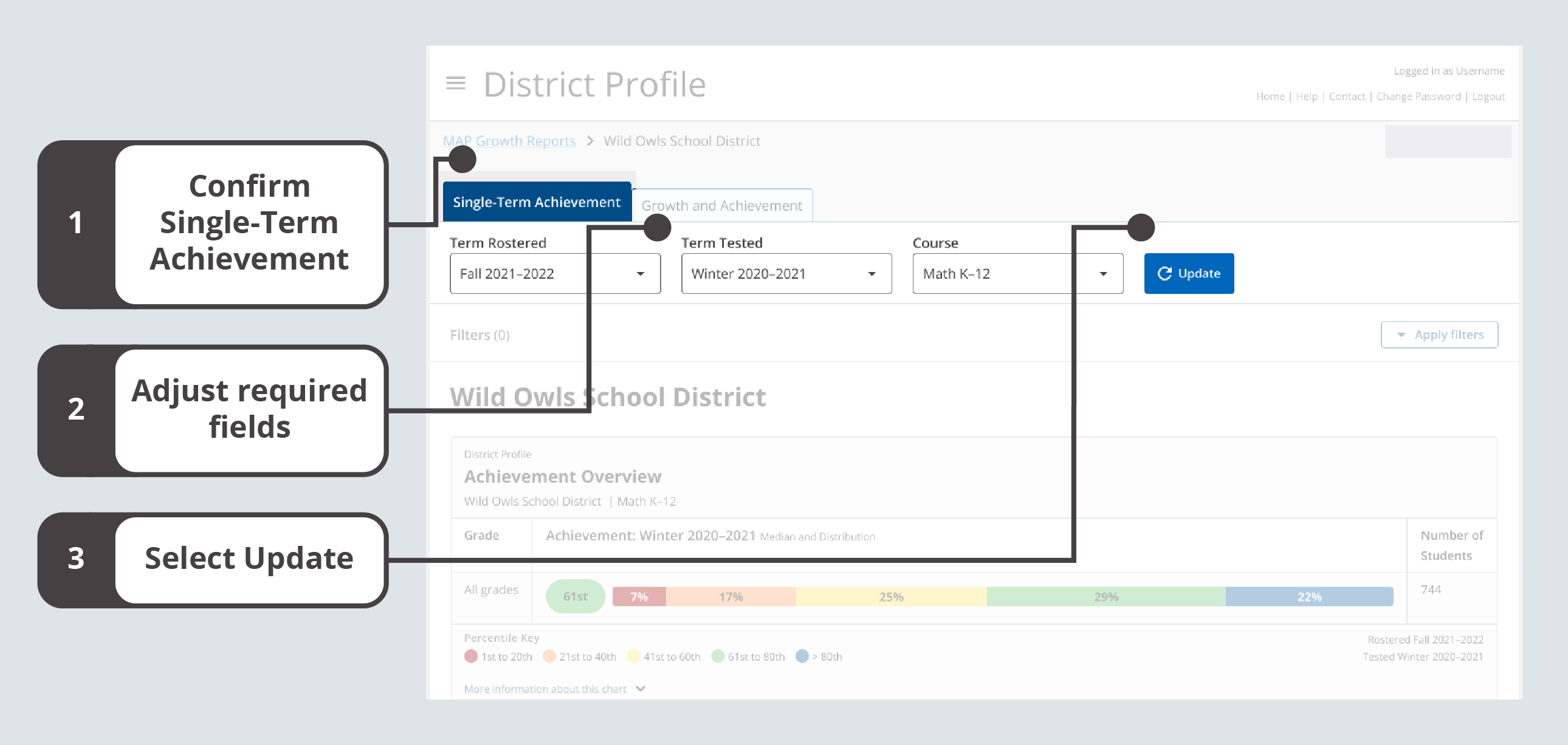 When working through steps 1–3 at the top of the Single-Term Achievement tab, the order is Single-Term Achievement, Term Rostered, Term Tested, Course, and Update.