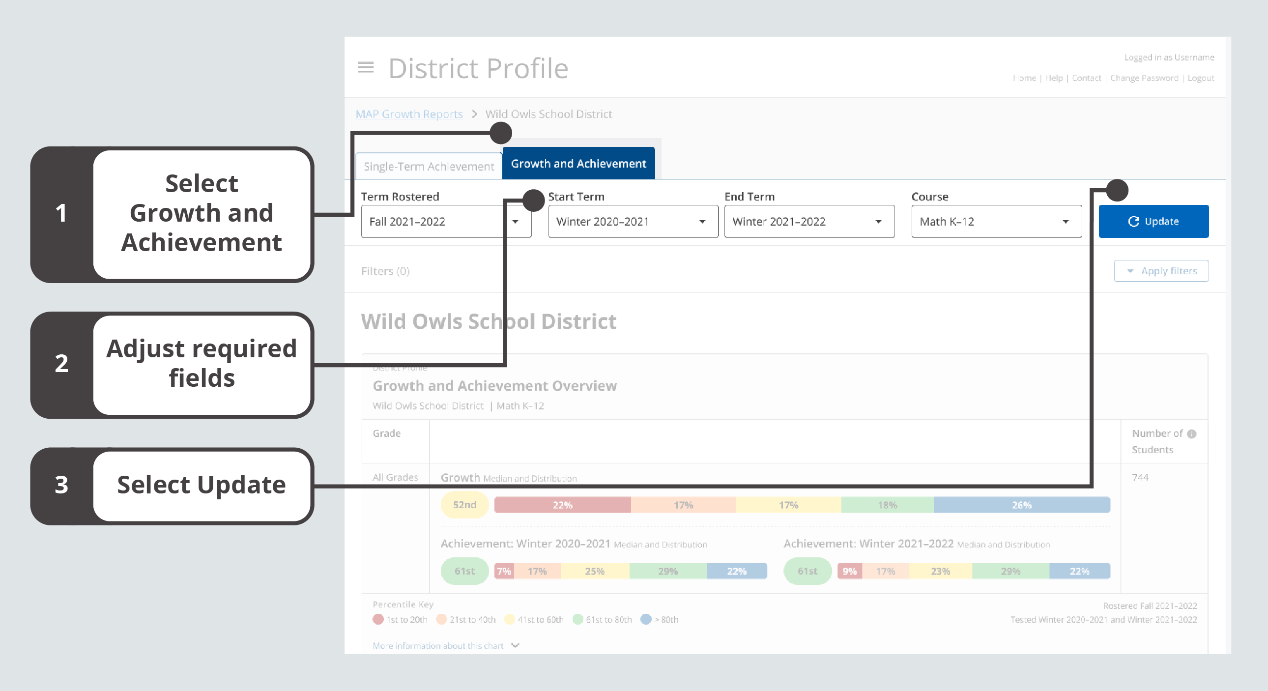 When working through steps 1–3 at the top of the Growth and Achievement tab, the order is Growth and Achievement, Start Term, End Term, Course, and Update.