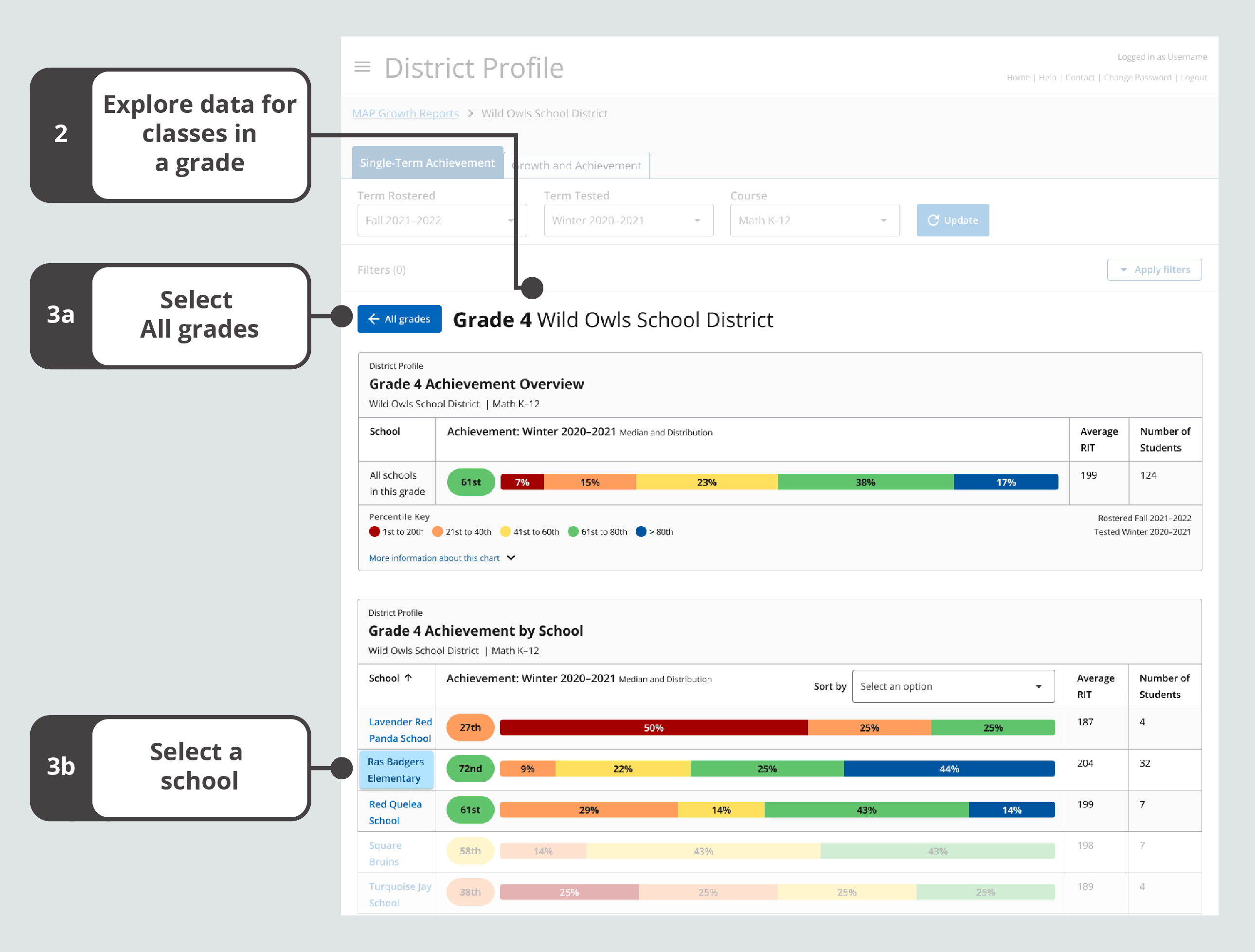 Explore data for classes in grade; to return select All Grades and slect a School to review data