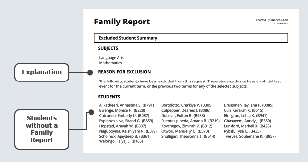 View of the Excluded Student Summary PDF highlighting the explanation for exclusion and a list of students without a Family Report. 