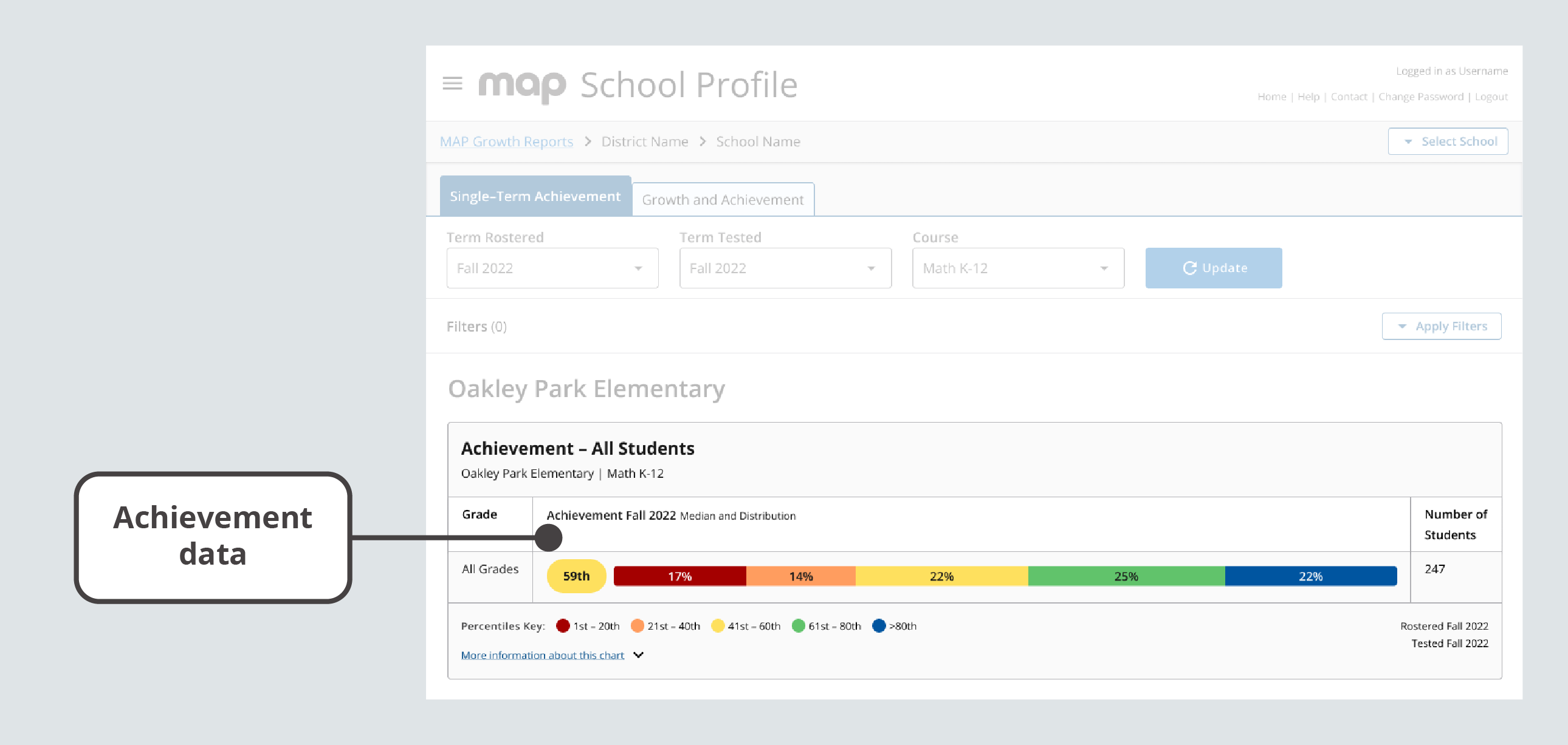 The Single-Term Achievement tab displays data for grades, median percentiles, achievement percentile breakdowns by quintile, and the number of students for a single term.