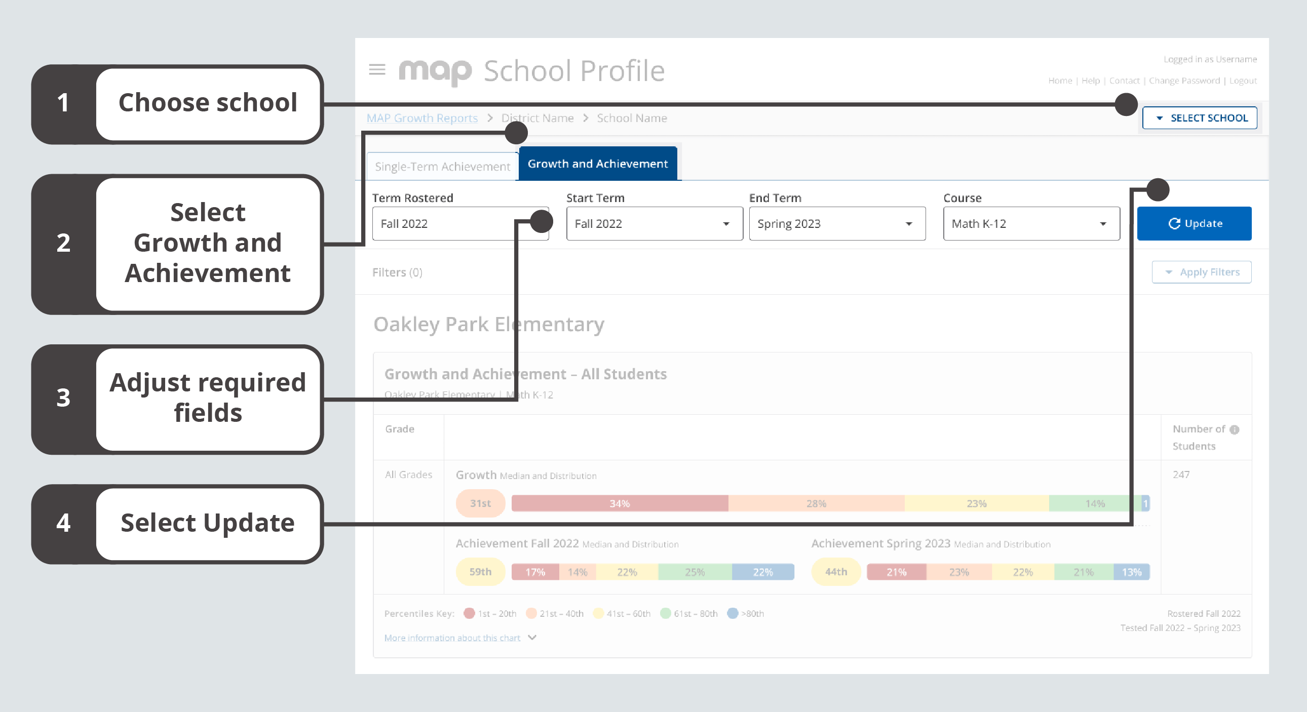 When working through steps 1–4 at the top of the Growth and Achievement tab view, the order is Select School, Growth and Achievement, Term Rostered, Start Term, End Term, Course, and Update.