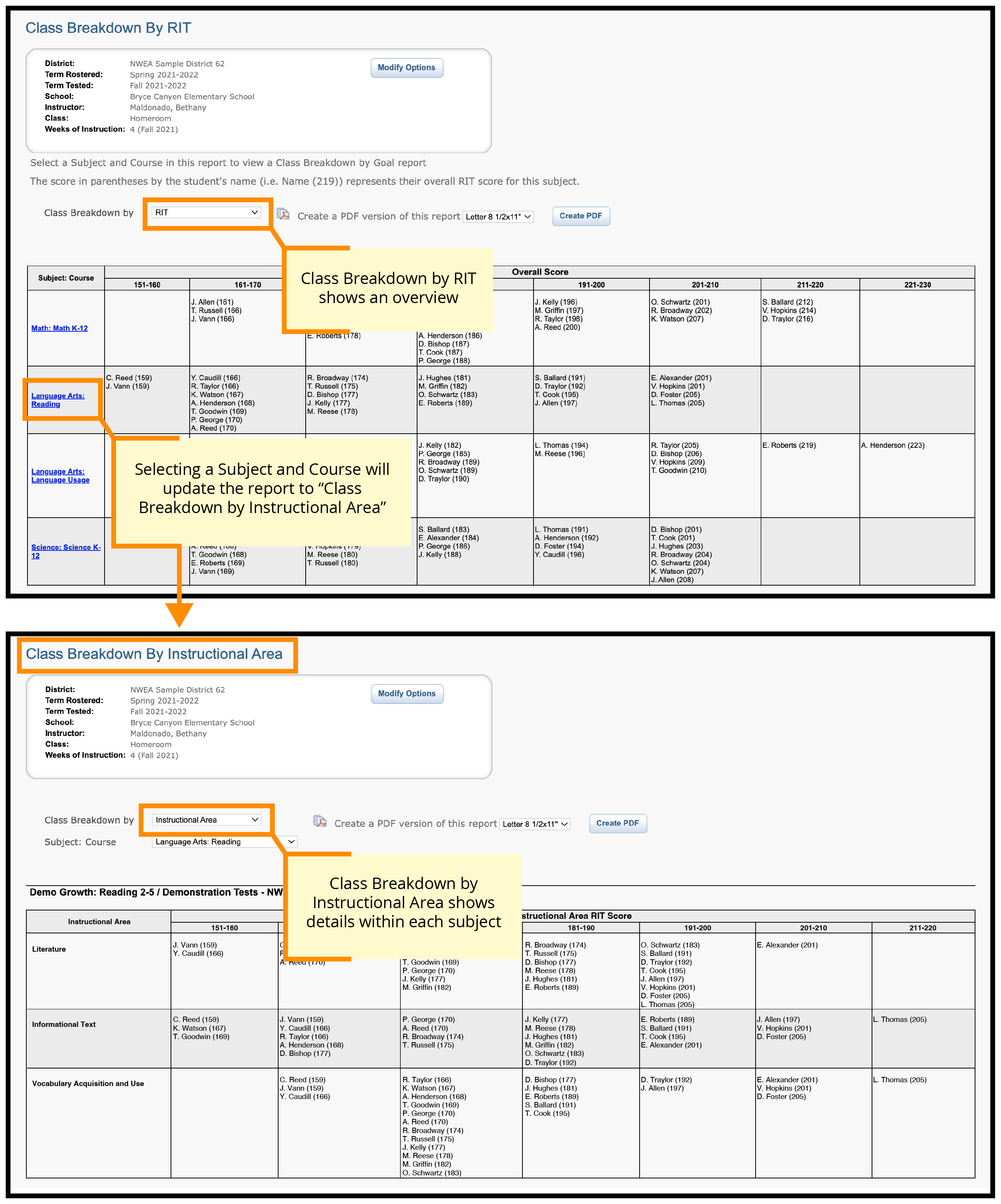 Two screens showing Class Breakdown by RIT and Class Breakdown by Instructional Area, demonstrating how users can switch between the two views