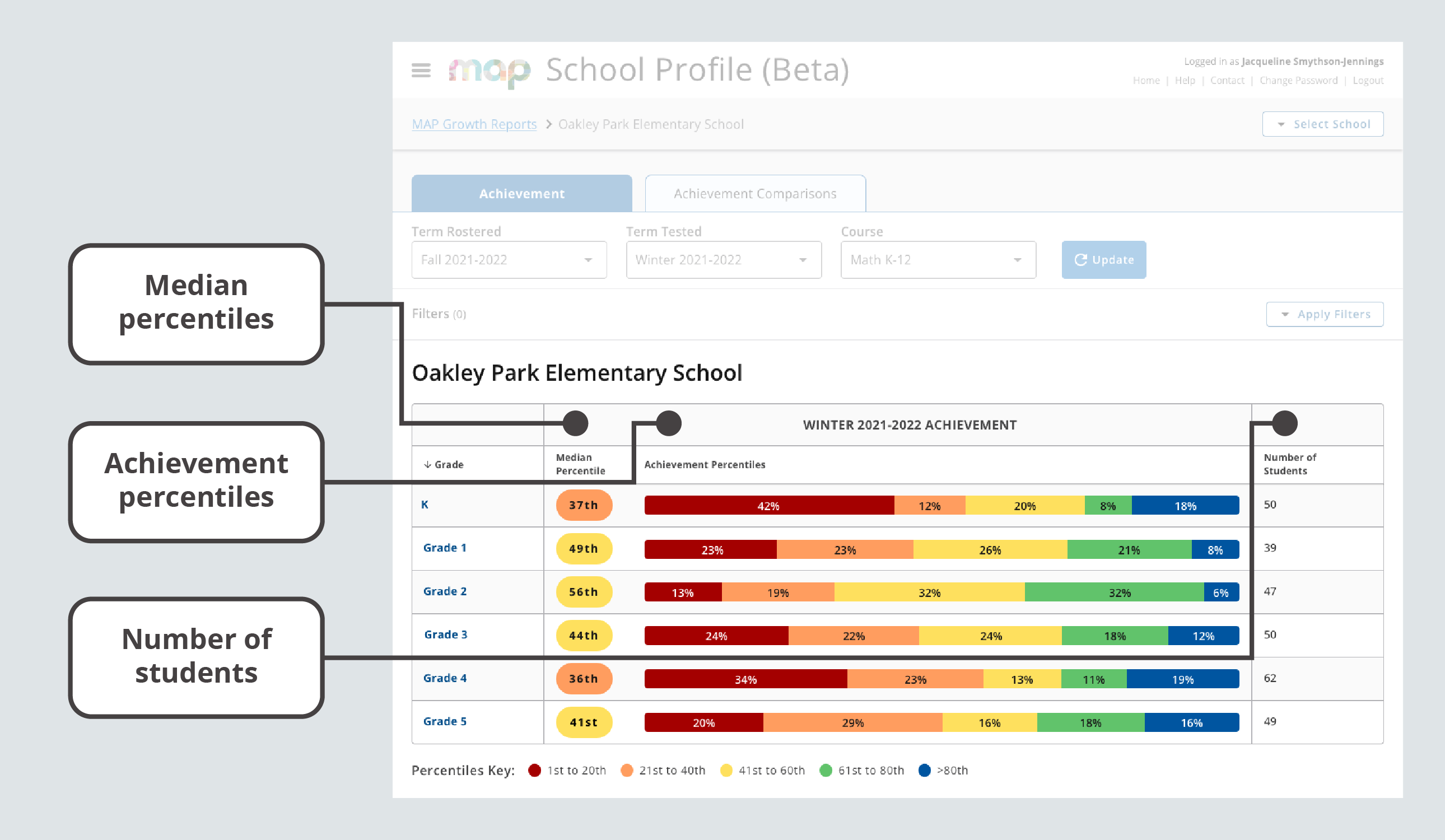 School Profile Report (Beta)