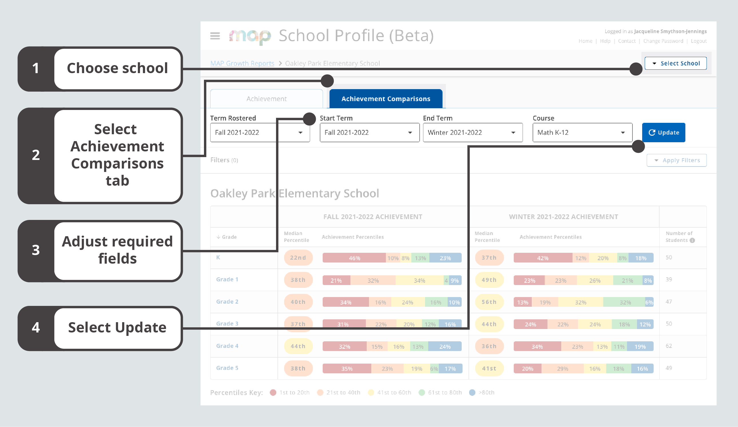 School Profile Report (Beta)