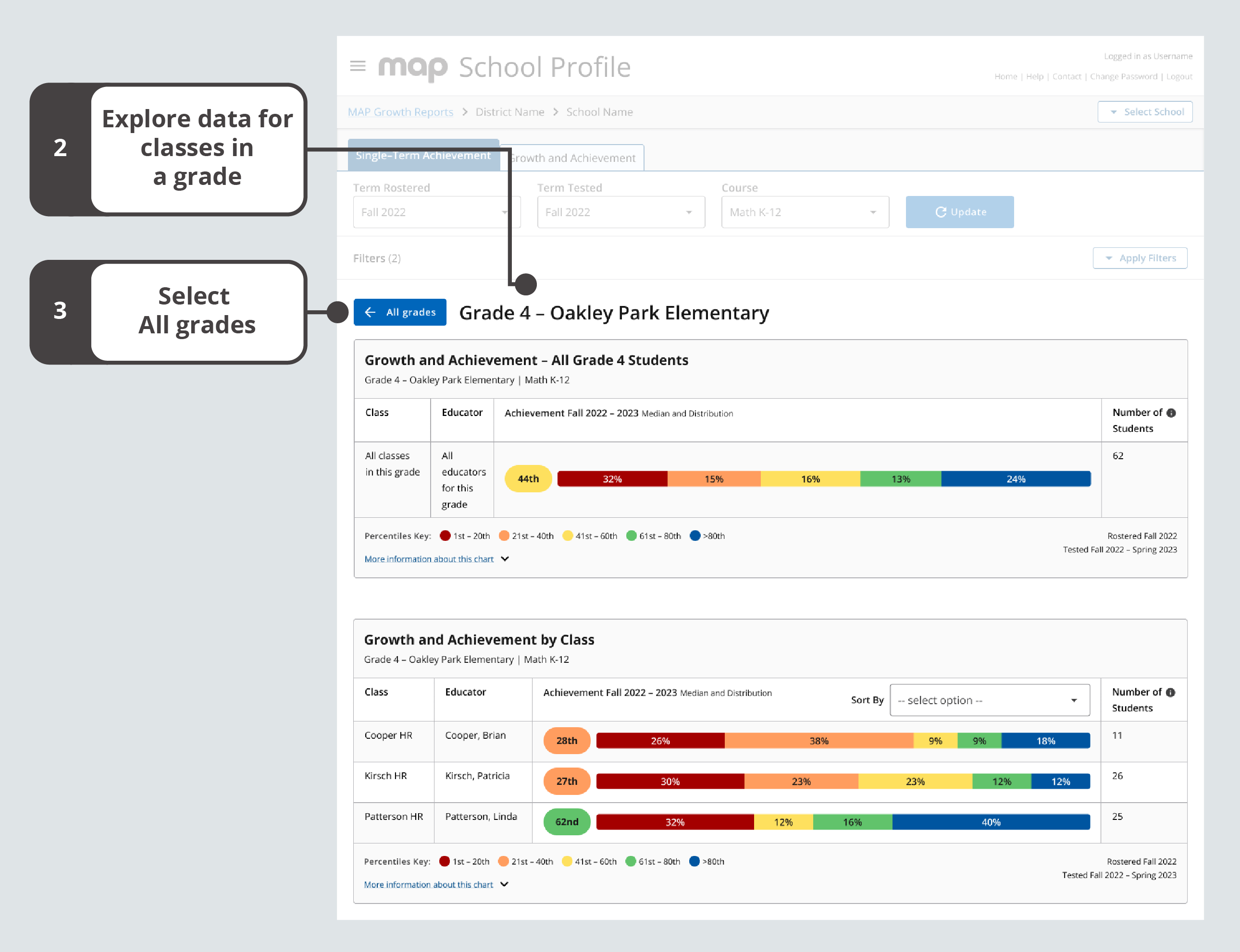 The Single-Term Achievement tab at the class-level view displays data for classes, educators, median percentiles, achievement percentile breakdowns by quintile, and the number of students for a single term; Back is located after Apply Filters.