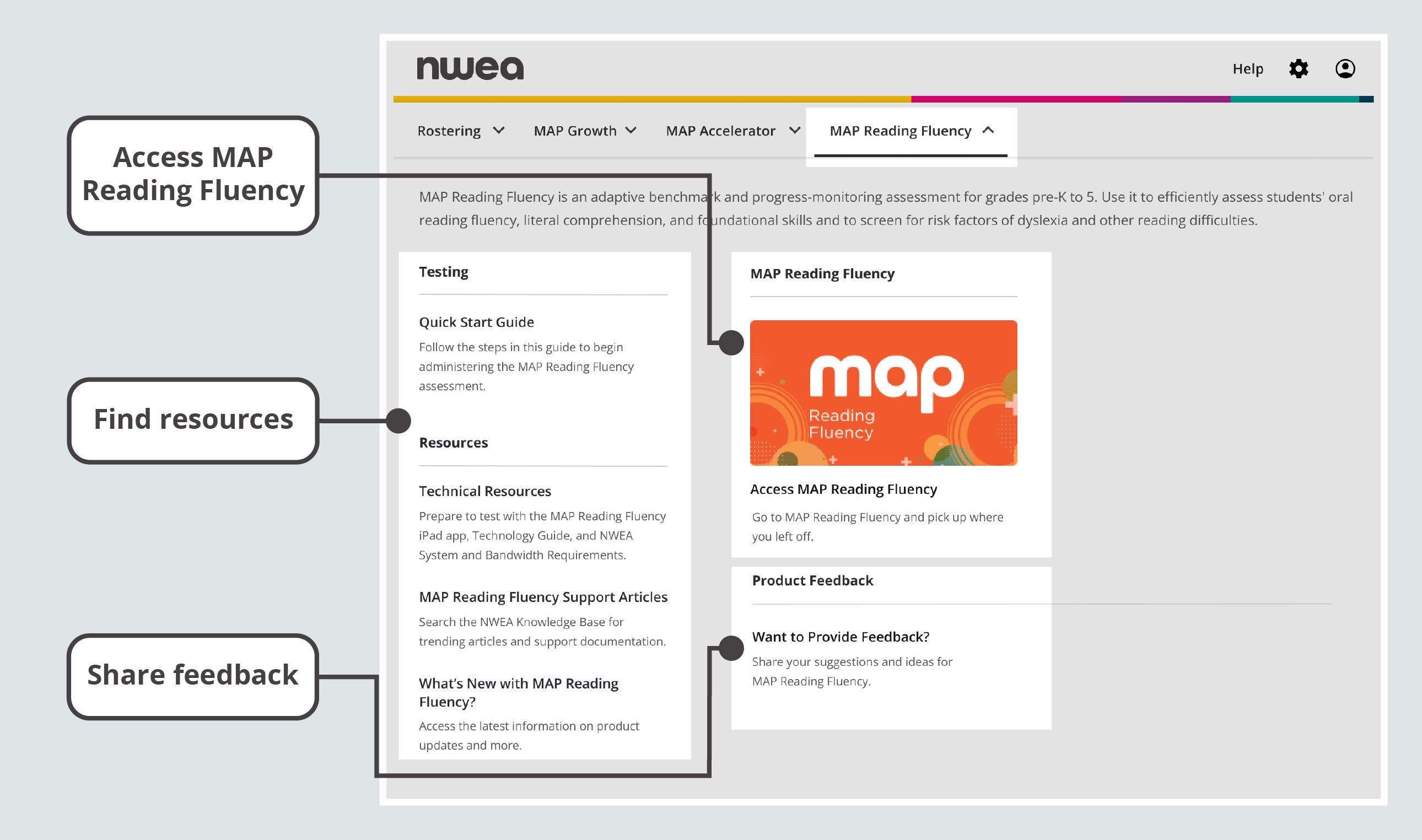 You’ll be able to access MAP Reading Fluency, find resources, and share feedback.